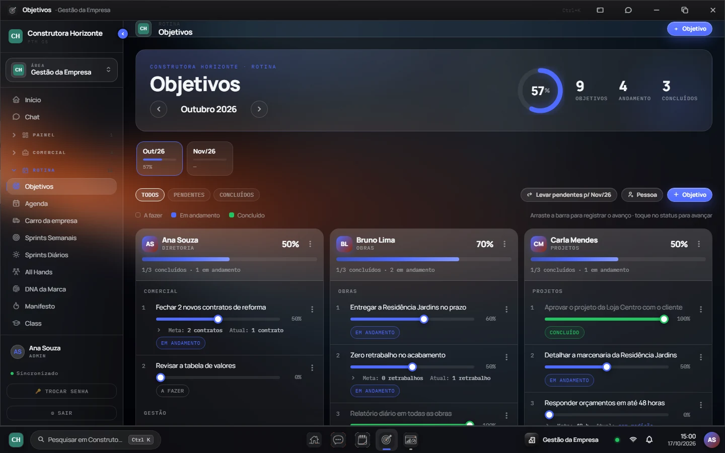 Tela de objetivos do mês no FTM OS com o progresso de cada pessoa da equipe e metas com status.