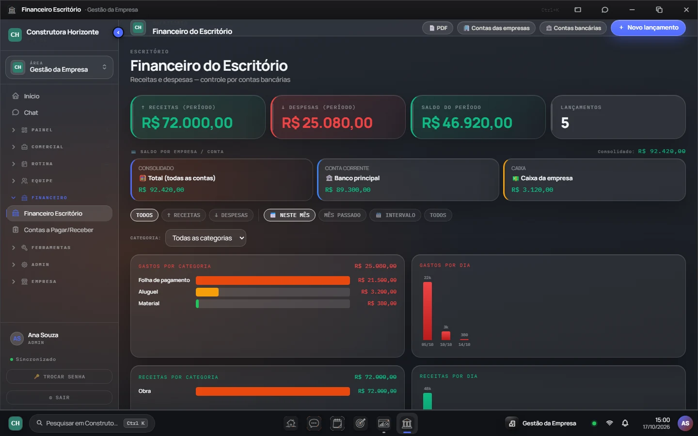 Financeiro do escritório no FTM OS: receitas, despesas e saldo do período, saldo por conta e gastos por categoria.